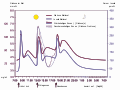 physiologische Regulation des Blutzuckers