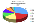 Zetelverdeling Provinciale Staten 2007