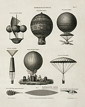 Technische Illustrationen zu Ballonkonstruktionen und Flügeln von 1818 (Das Bild war am 21. November 2024 Bild des Tages) KW 48 (geplant ab 24. November 2024)