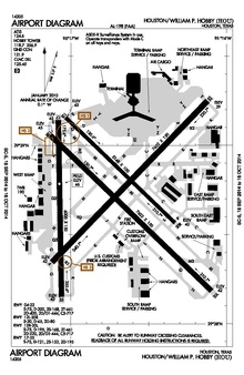 威廉·佩特斯·霍比机场 William P. Hobby Airport的位置