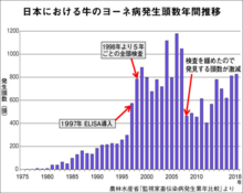 年度別摘発数