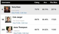 Golden Globes Film Experts Predictions Score Report