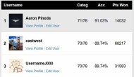 Golden Globes Film Predictions Score Report